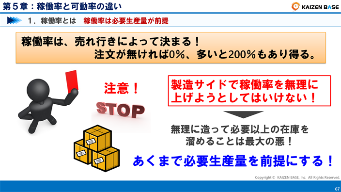 稼働率と可動率 ベキドウリツ の違いとは ２つの指標の意味と違いについて解説 カイゼンベース Kaizen Base