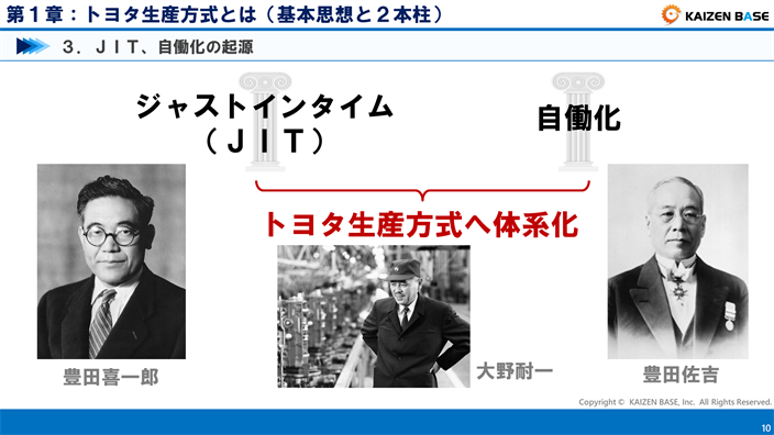 トヨタ生産方式・TPSの基本思想と２本柱（ジャストインタイム、自働化 