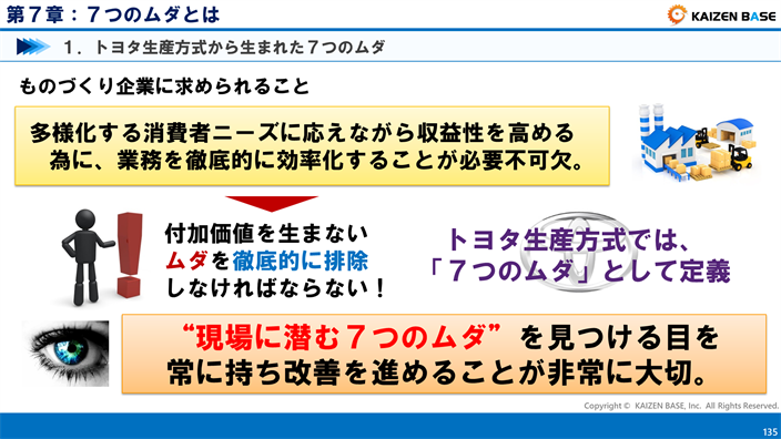 ７つのムダとは？加工、在庫、造りすぎ、手待ち、動作、運搬、不良 