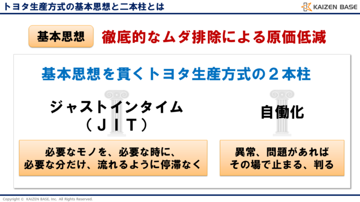 トヨタ生産方式・TPSの基本思想と２本柱（ジャストインタイム、自働化 