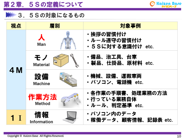 5s活動 整理 整頓 清掃 清潔 躾 の定義や効果 取り組みのポイントを解説 カイゼンベース Kaizen Base