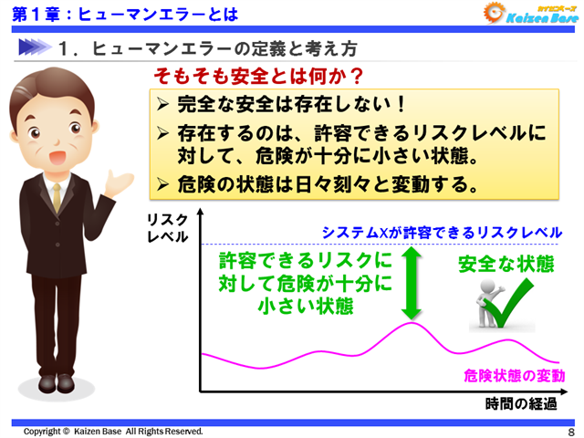 ヒューマンエラーの発生要因とは 防止策と対応策を解説 カイゼンベース Kaizen Base