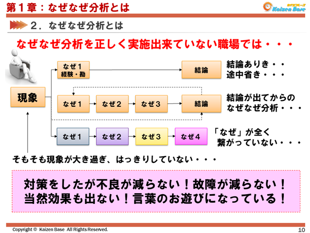 なぜなぜ分析で 5回のなぜ を繰り返し 真因を導くためのポイントを解説 カイゼンベース Kaizen Base