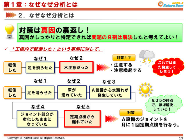 なぜなぜ分析で 5回のなぜ を繰り返し 真因を導くためのポイントを解説 カイゼンベース Kaizen Base