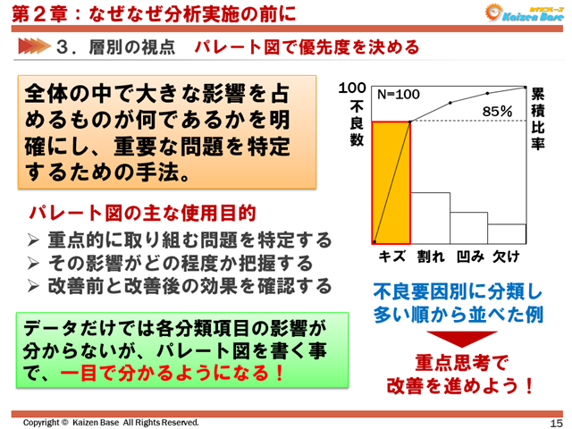 なぜなぜ分析で 5回のなぜ を繰り返し 真因を導くためのポイントを解説 カイゼンベース Kaizen Base