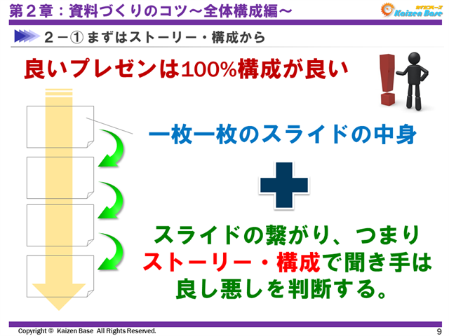 資料づくりとプレゼンのコツ 全体構成 スライド作成 プレゼンの仕方 カイゼンベース Kaizen Base