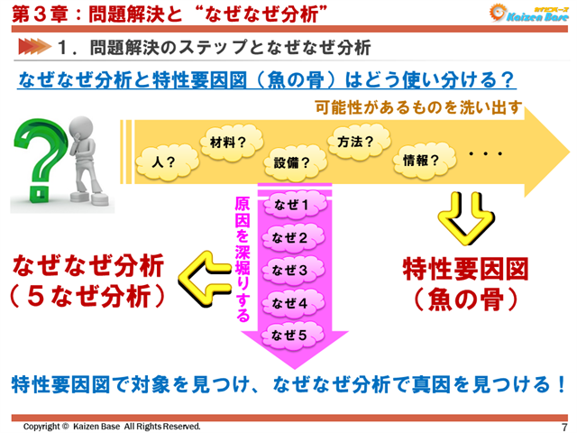 なぜなぜ分析で 5回のなぜ を繰り返し 真因を導くためのポイントを解説 カイゼンベース Kaizen Base