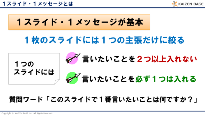 資料づくりとプレゼンのコツ 全体構成 スライド作成 プレゼンの仕方 カイゼンベース Kaizen Base