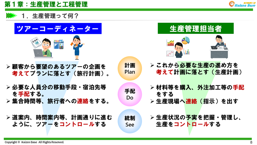 生産管理とは 工程管理とは 納期遵守率を向上させるために必要な生産統制のコツ等を解説 カイゼンベース Kaizen Base