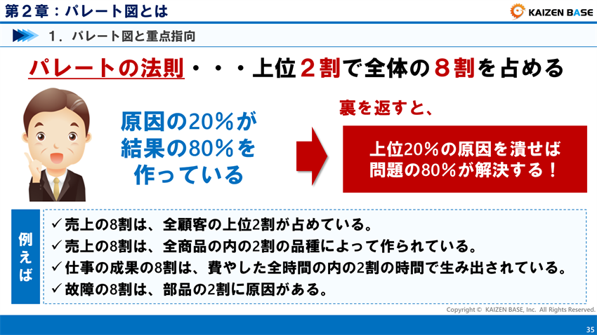 パレート図とは パレートの法則 80 の法則 とabc分析の活用法 カイゼンベース Kaizen Base