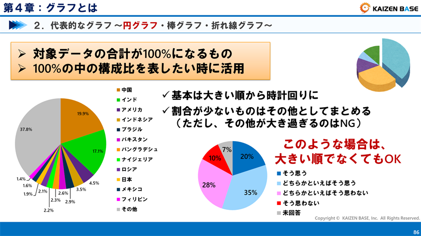 グラフの種類と特徴 円 棒 折れ線グラフ 散布図 ヒストグラム 帯グラフ レーダーチャート カイゼンベース Kaizen Base