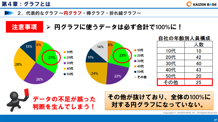 グラフの種類と特徴 円 棒 折れ線グラフ 散布図 ヒストグラム 帯グラフ レーダーチャート カイゼンベース Kaizen Base