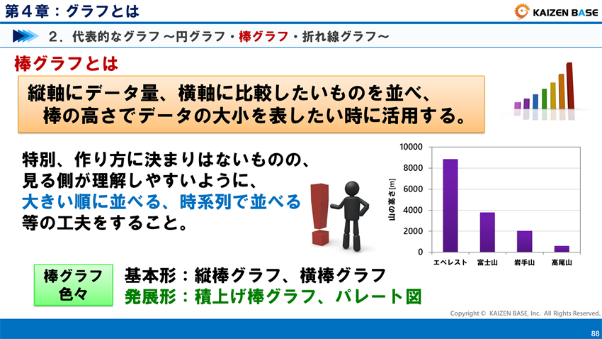 グラフの種類と特徴 円 棒 折れ線グラフ 散布図 ヒストグラム 帯グラフ レーダーチャート カイゼンベース Kaizen Base