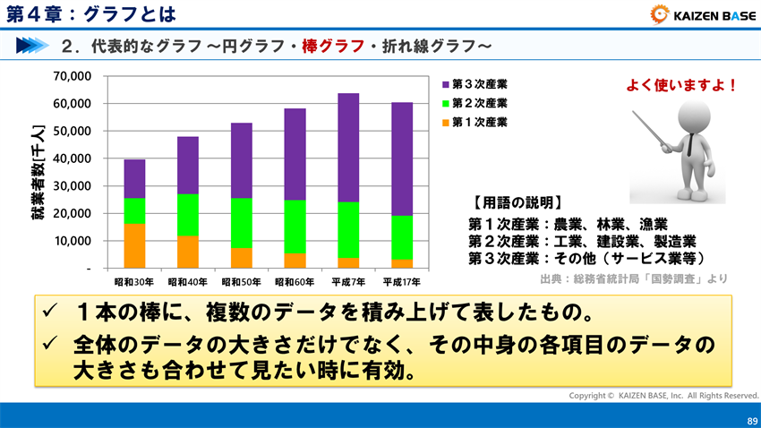 グラフの種類と特徴 円 棒 折れ線グラフ 散布図 ヒストグラム 帯グラフ レーダーチャート カイゼンベース Kaizen Base