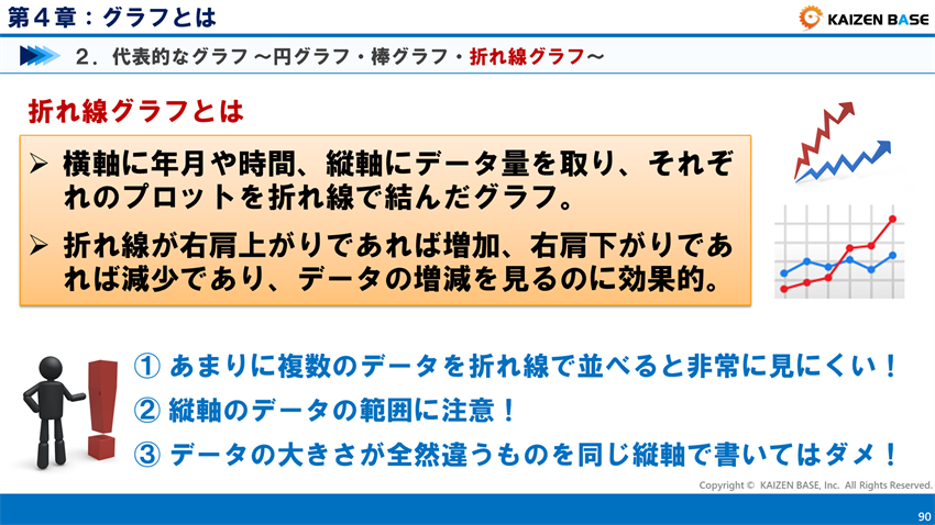 グラフの種類と特徴 円 棒 折れ線グラフ 散布図 ヒストグラム 帯グラフ レーダーチャート カイゼンベース Kaizen Base