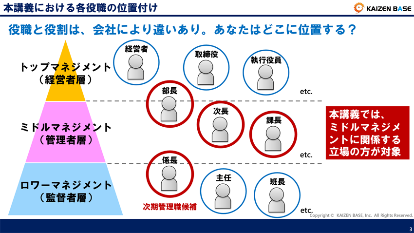 管理職とは 管理職が果たすべき役割と心得について解説 カイゼンベース Kaizen Base