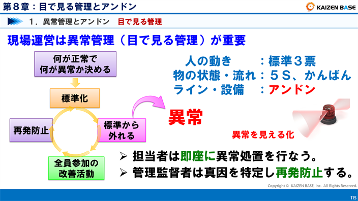 目で見る管理