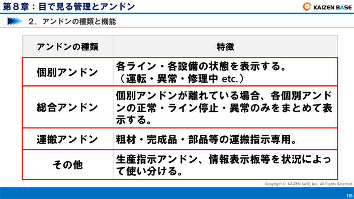 アンドンの種類と機能