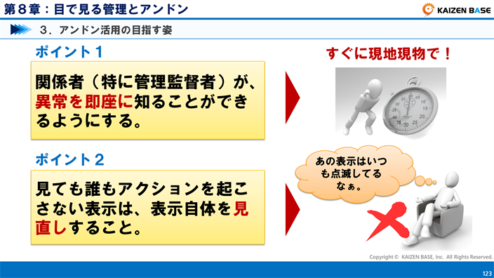 アンドン活用の目指す姿