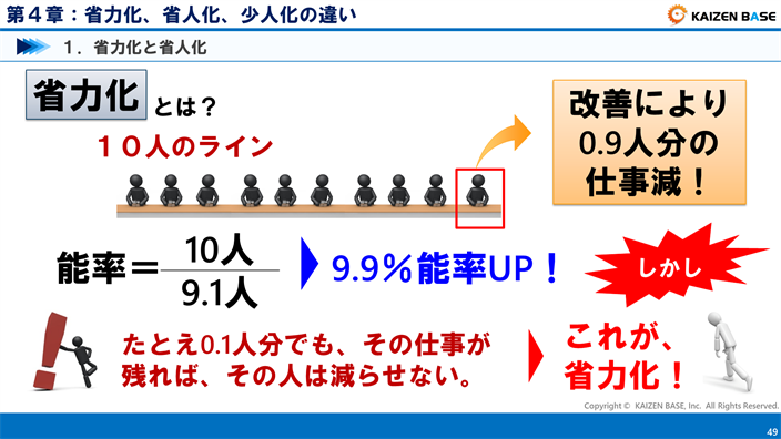省力化とは？