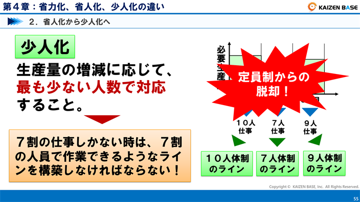 少人化とは