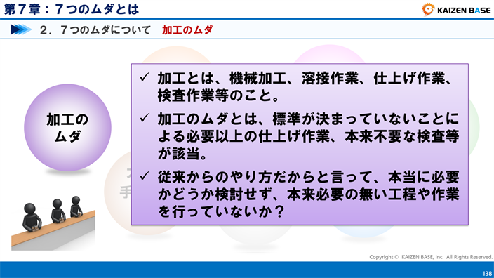 加工のムダ
