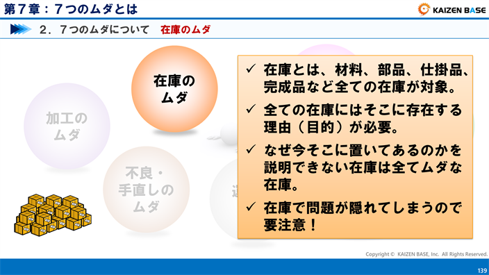 在庫のムダ