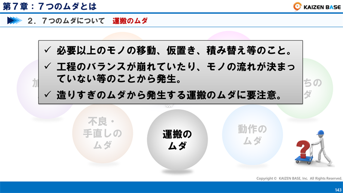 運搬のムダ