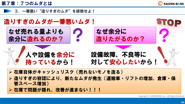 造りすぎのムダが一番悪いムダ！
