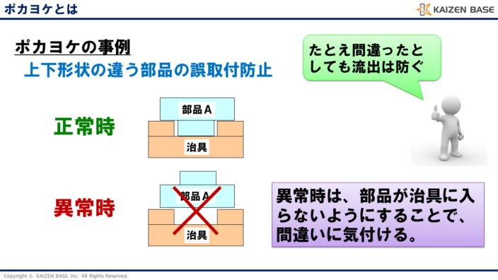 ポカヨケとは