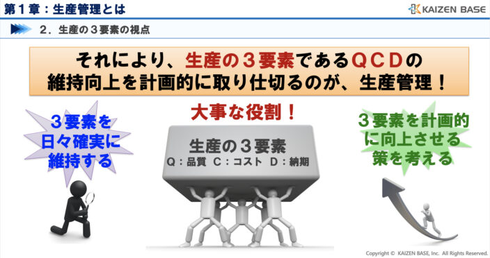 QCDの維持向上