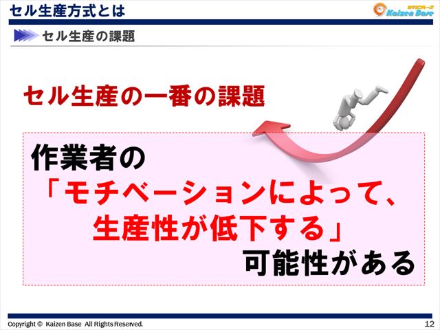 セル生産の一番の課題は、「作業者のモチベーションによって、生産性が低下する」可能性があること