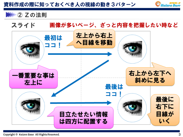 Ｚの法則