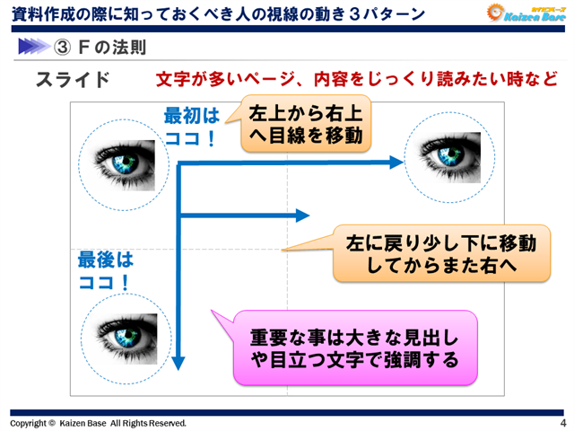 Ｆの法則