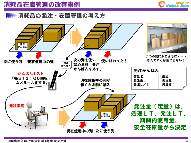 消耗品の発注・在庫管理の考え方