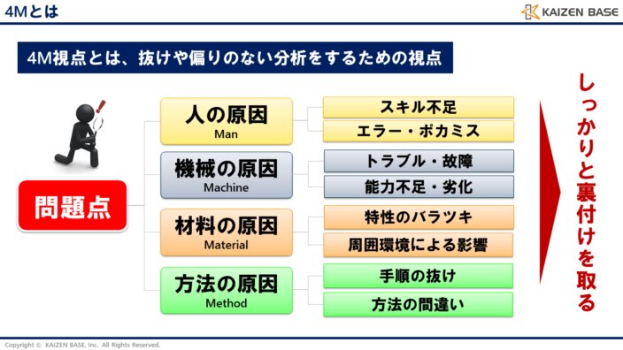 4Mとは