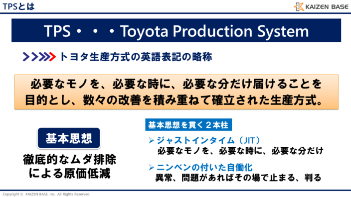 TPSとは
