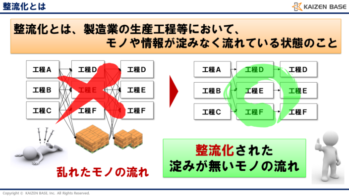 整流化とは