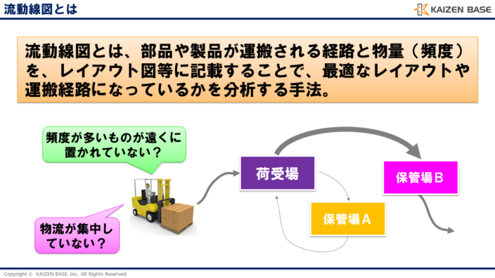 流動線図とは