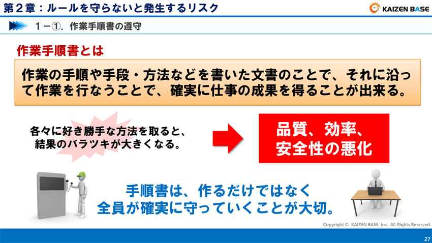作業手順書の遵守