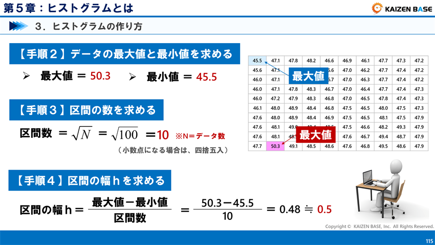 手順２～４