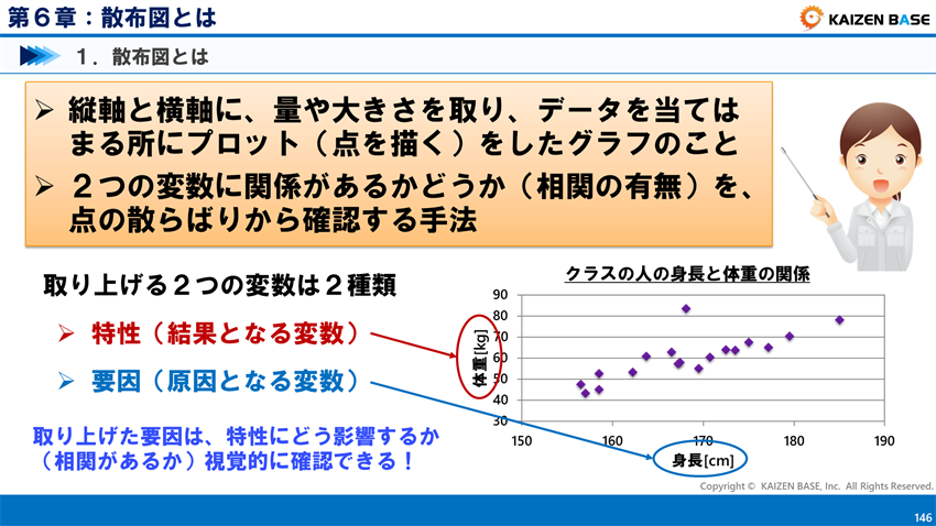 散布図とは