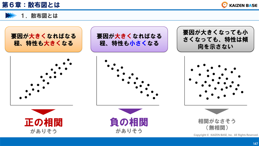 相関とは