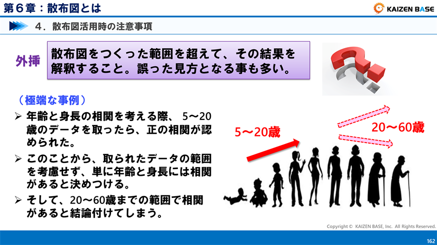 外挿とは
