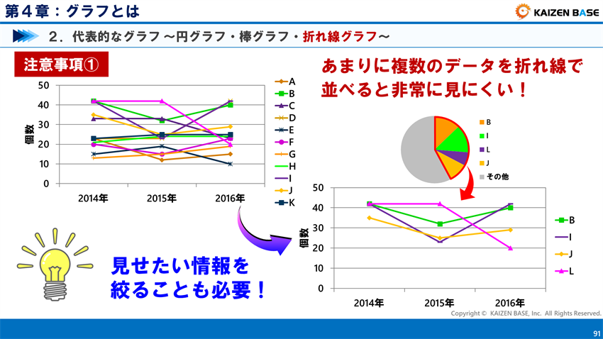 折れ線グラフの注意事項１