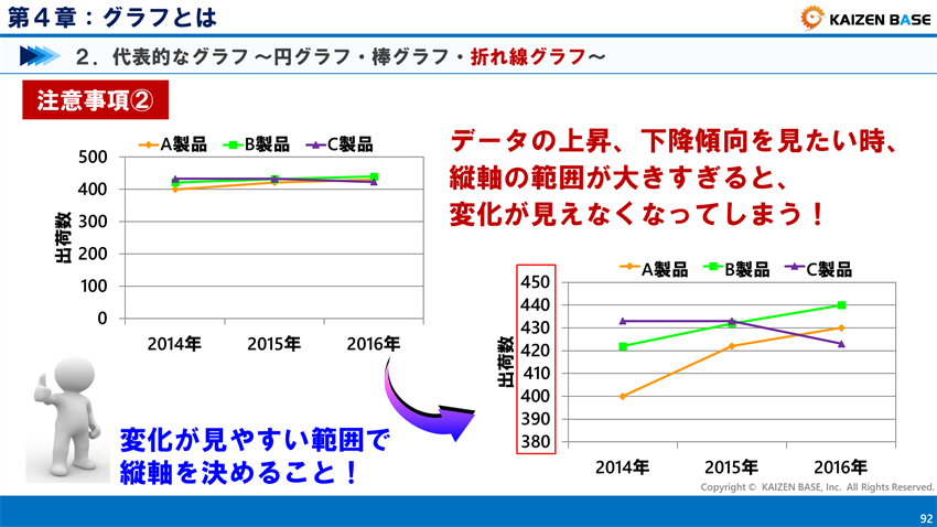 折れ線グラフの注意事項２