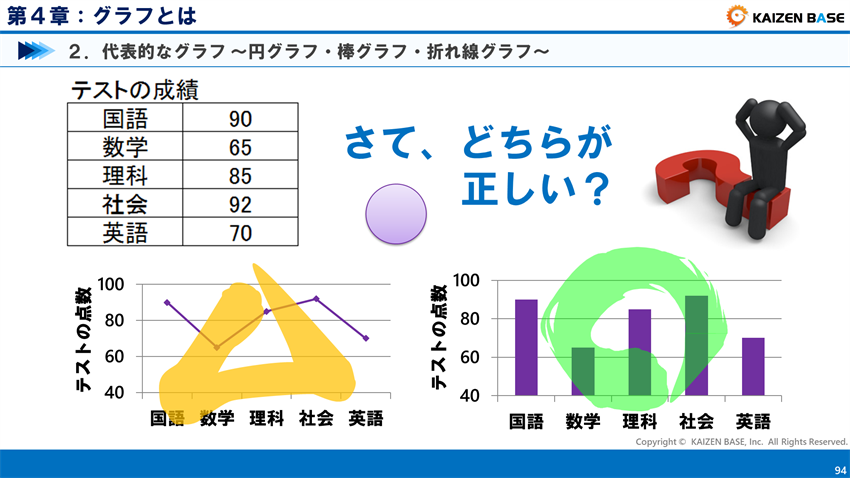 折れ線グラフと棒グラフどちらを使う？
