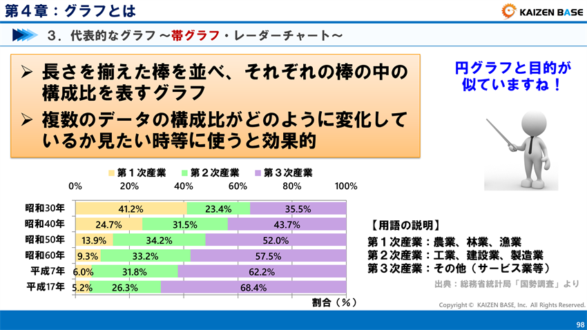 帯グラフとは