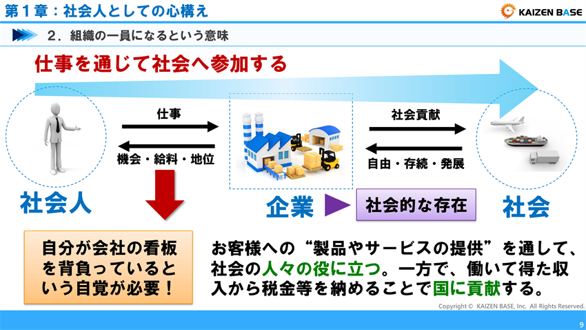 社会人は、仕事を通じて社会に参加する