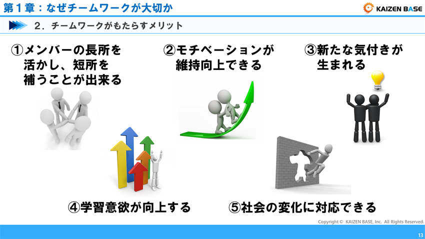 チームワークがもたらす５つのメリット